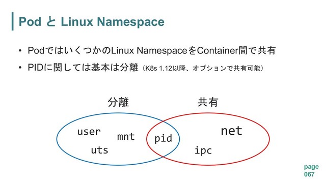 Pod Linux Namespace
page
067
• PodLinux NamespaceContainer
• PID
K8s 1.12
 
net
user
ipc
pid
mnt
uts
