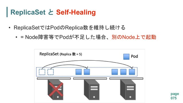 ReplicaSet  Self-Healing
page
075
• ReplicaSet PodReplica

• = NodePodNode
