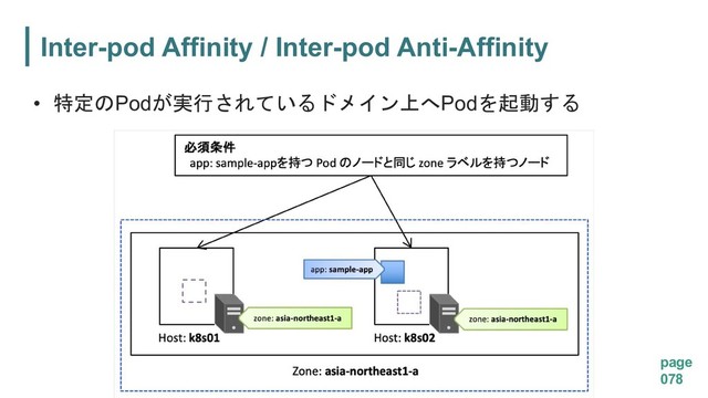 Inter-pod Affinity / Inter-pod Anti-Affinity
page
078
• Pod Pod

