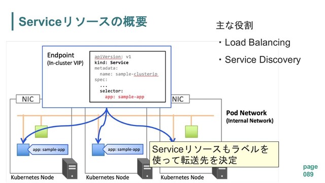 Service
page
089
Service
 


Load Balancing
Service Discovery
