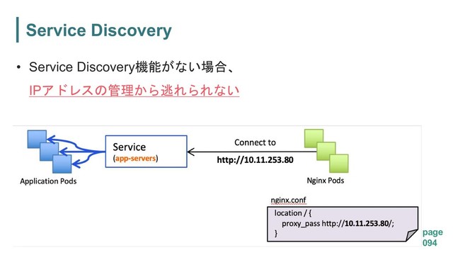 page
094
Service Discovery
• Service Discovery
IP 

