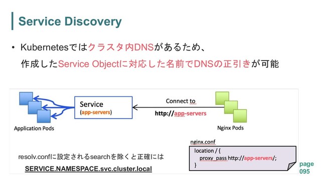 page
095
Service Discovery
• Kubernetes DNS
Service Object DNS "
resolv.conf#search$
 !
SERVICE.NAMESPACE.svc.cluster.local
