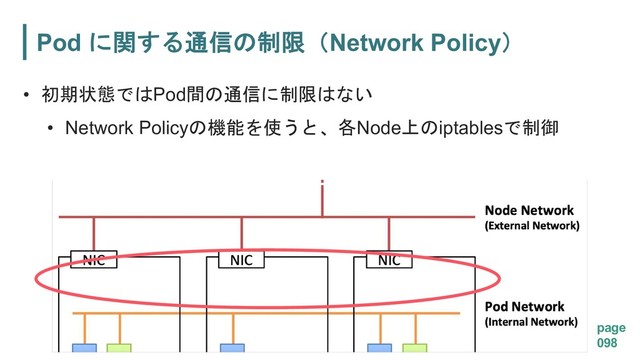 Pod  Network Policy
page
098
• 
Pod 

• Network Policy Node iptables
