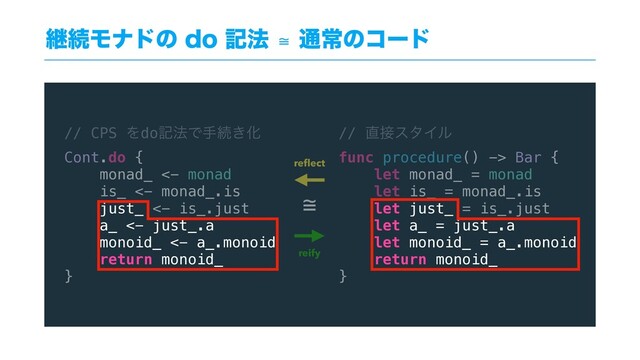 // CPS Λdoه๏Ͱखଓ͖Խ
Cont.do {
monad_ <- monad
is_ <- monad_.is
just_ <- is_.just
a_ <- just_.a
monoid_ <- a_.monoid
return monoid_
}
// ௚઀ελΠϧ
func procedure() -> Bar {
let monad_ = monad
let is_ = monad_.is
let just_ = is_.just
let a_ = just_.a
let monoid_ = a_.monoid
return monoid_
}
≅
reﬂect
reify
ܧଓϞφυͷEPه๏≅௨ৗͷίʔυ
