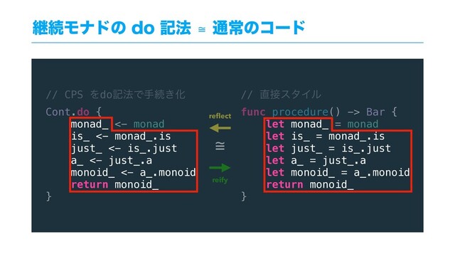 // CPS Λdoه๏Ͱखଓ͖Խ
Cont.do {
monad_ <- monad
is_ <- monad_.is
just_ <- is_.just
a_ <- just_.a
monoid_ <- a_.monoid
return monoid_
}
// ௚઀ελΠϧ
func procedure() -> Bar {
let monad_ = monad
let is_ = monad_.is
let just_ = is_.just
let a_ = just_.a
let monoid_ = a_.monoid
return monoid_
}
≅
reﬂect
reify
ܧଓϞφυͷEPه๏≅௨ৗͷίʔυ
