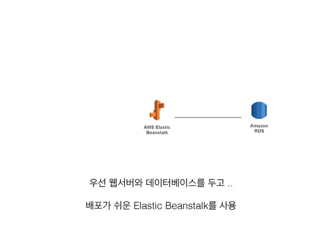 AWS Elastic
Beanstalk
Amazon 
RDS
ߓನо ए਍ Elastic Beanstalkܳ ࢎਊ
਋ࢶ ਢࢲߡ৬ ؘ੉ఠ߬੉झܳ فҊ ..
