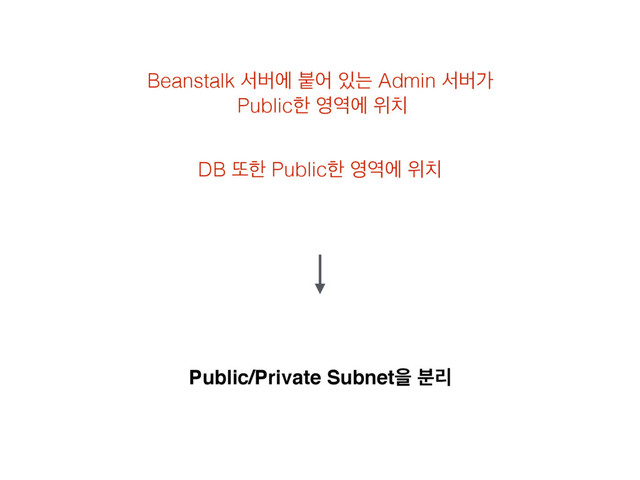 DB ژೠ Publicೠ ৔৉ী ਤ஖
Beanstalk ࢲߡী ࠢয ੓ח Admin ࢲߡо
Publicೠ ৔৉ী ਤ஖
Public/Private Subnetਸ ܻ࠙

