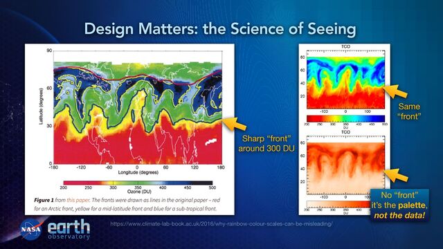 https://www.climate-lab-book.ac.uk/2016/why-rainbow-colour-scales-can-be-misleading/
Design Matters: the Science of Seeing
Sharp “front”

around 300 DU
Same

“front”
No “front”

it’s the palette,

not the data!
