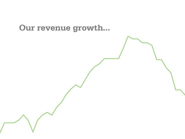 Our revenue growth...

