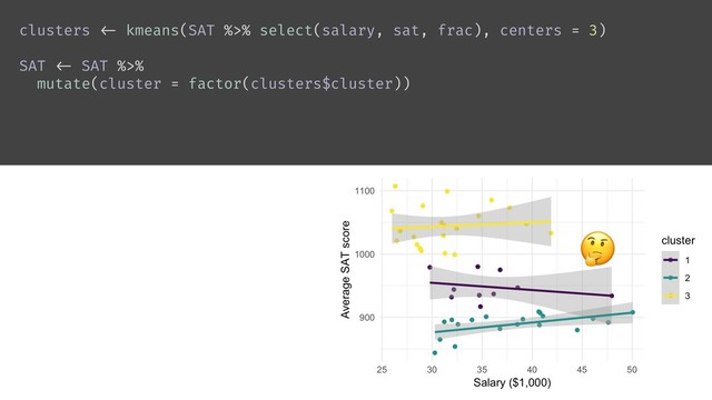 clusters !<- kmeans(SAT %>% select(salary, sat, frac), centers = 3)
SAT !<- SAT %>%
mutate(cluster = factor(clusters$cluster))

