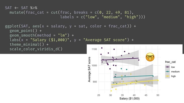 SAT !<- SAT %>%
mutate(frac_cat = cut(frac, breaks = c(0, 22, 49, 81),
labels = c("low", "medium", "high")))
ggplot(SAT, aes(x = salary, y = sat, color = frac_cat)) +
geom_point() +
geom_smooth(method = "lm") +
labs(x = "Salary ($1,000)", y = "Average SAT score") +
theme_minimal() +
scale_color_viridis_d()

