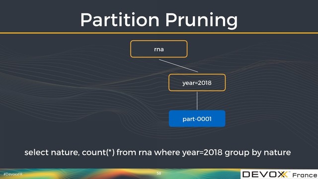 #DevoxxFR
Partition Pruning
58
rna
year=2018
part-0001
select nature, count(*) from rna where year=2018 group by nature
