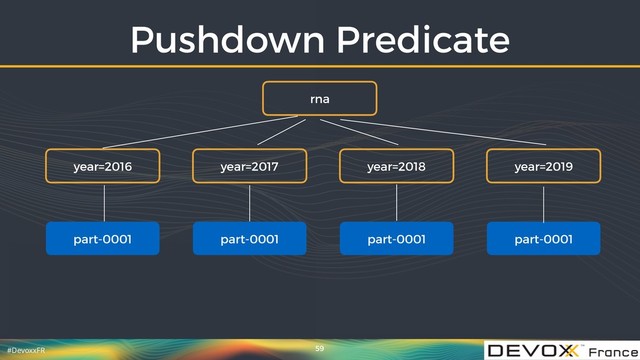 #DevoxxFR
Pushdown Predicate
59
rna
year=2018
part-0001
year=2016 year=2017 year=2019
part-0001 part-0001 part-0001
