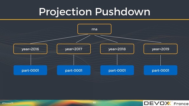 #DevoxxFR
year=2016 year=2017 year=2019
part-0001 part-0001 part-0001
part-0001
Projection Pushdown
60
rna
year=2018
