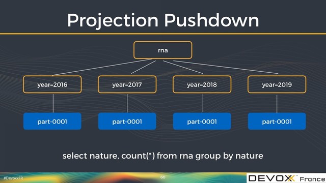 #DevoxxFR
year=2016 year=2017 year=2019
part-0001 part-0001 part-0001
part-0001
Projection Pushdown
60
rna
year=2018
select nature, count(*) from rna group by nature
