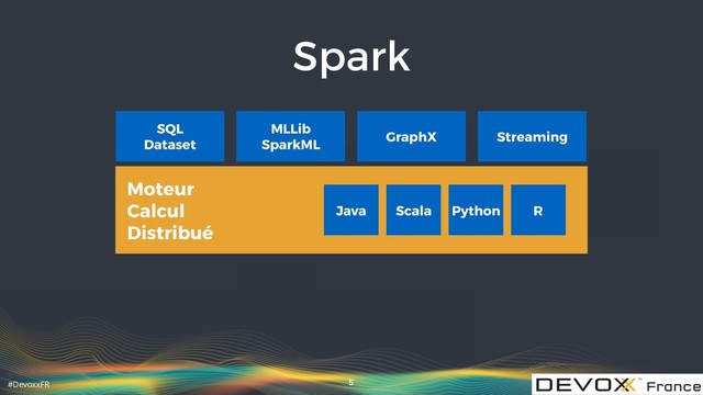 #DevoxxFR
Spark
5
SQL
Dataset
MLLib 
SparkML
GraphX Streaming
Python
Moteur
Calcul
Distribué
Scala
Java R

