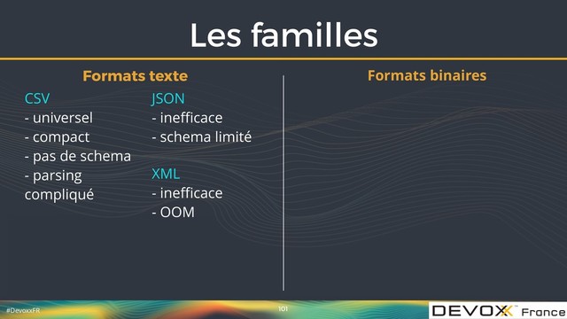 #DevoxxFR
Les familles
101
CSV 
- universel 
- compact 
- pas de schema 
- parsing
compliqué 
JSON 
- ineﬃcace 
- schema limité
XML 
- ineﬃcace 
- OOM
Formats texte Formats binaires

