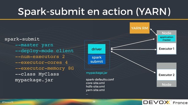 #DevoxxFR
Spark-submit en action (YARN)
26
spark
submit
YARN RM
Node
Node
spark-submit
--master yarn
--deploy-mode client
--num-executors 2
--executor-cores 4
--executor-memory 8G
--class MyClass
mypackage.jar
mypackage.jar
spark-defaults.conf
core-site.xml
hdfs-site.xml
yarn-site.xml
...
Executor 1
Executor 2
driver
application
master
