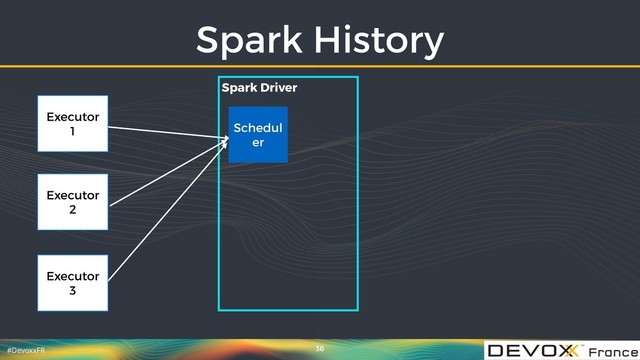 #DevoxxFR
Spark Driver
Spark History
36
Schedul
er
Executor 
1
Executor 
2
Executor 
3
