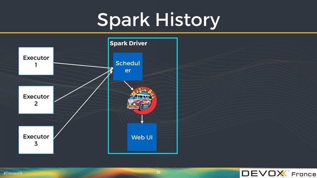 #DevoxxFR
Spark Driver
Web UI
Spark History
36
Schedul
er
Executor 
1
Executor 
2
Executor 
3
