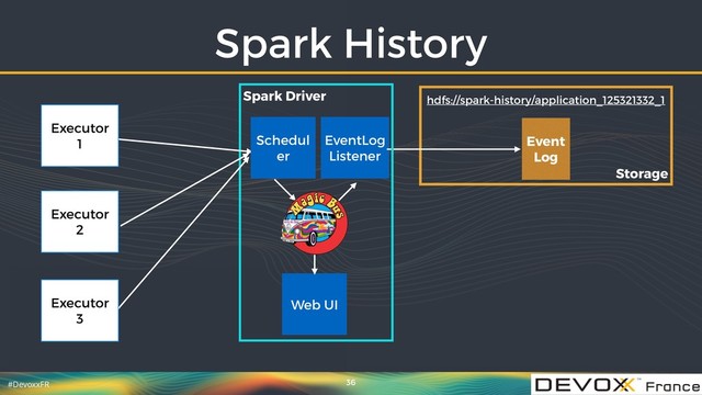 #DevoxxFR
EventLog
Listener
Storage
Event
Log
hdfs://spark-history/application_125321332_1
Spark Driver
Web UI
Spark History
36
Schedul
er
Executor 
1
Executor 
2
Executor 
3
