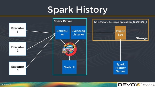 #DevoxxFR
EventLog
Listener
Storage
Event
Log
hdfs://spark-history/application_125321332_1
Spark Driver
Web UI
Spark History
36
Schedul
er
Executor 
1
Executor 
2
Executor 
3
Spark
History
Server
