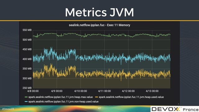 #DevoxxFR
Metrics JVM
47
