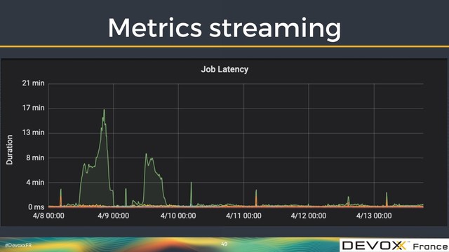#DevoxxFR
Metrics streaming
49
