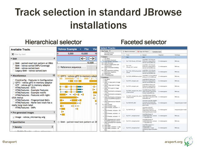 araport.org
@araport
Track selection in standard JBrowse
installations
Hierarchical selector Faceted selector
