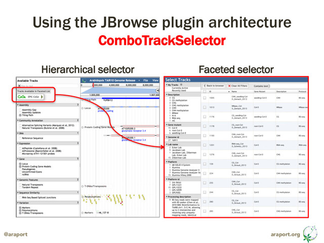 araport.org
@araport
Using the JBrowse plugin architecture
ComboTrackSelector
Hierarchical selector Faceted selector
