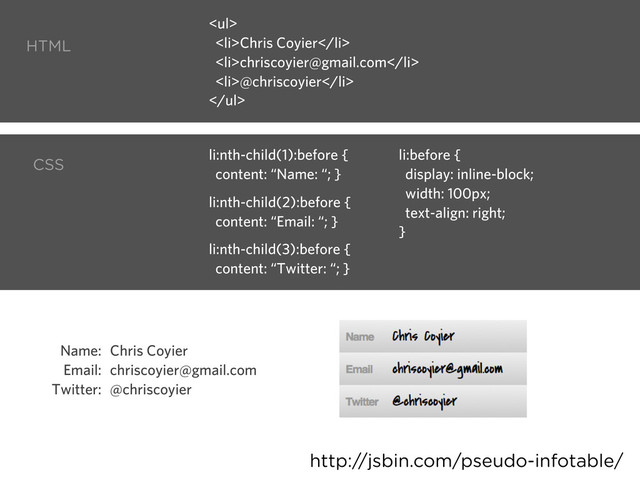 <ul>
<li>Chris Coyier</li>
<li>chriscoyier@gmail.com</li>
<li>@chriscoyier</li>
</ul>
HTML
CSS
li:nth-child(1):before {
content: “Name: “; }
li:nth-child(2):before {
content: “Email: “; }
li:nth-child(3):before {
content: “Twitter: “; }
li:before {
display: inline-block;
width: 100px;
text-align: right;
}
http://jsbin.com/pseudo-infotable/
Chris Coyier
chriscoyier@gmail.com
@chriscoyier
Name:
Email:
Twitter:
