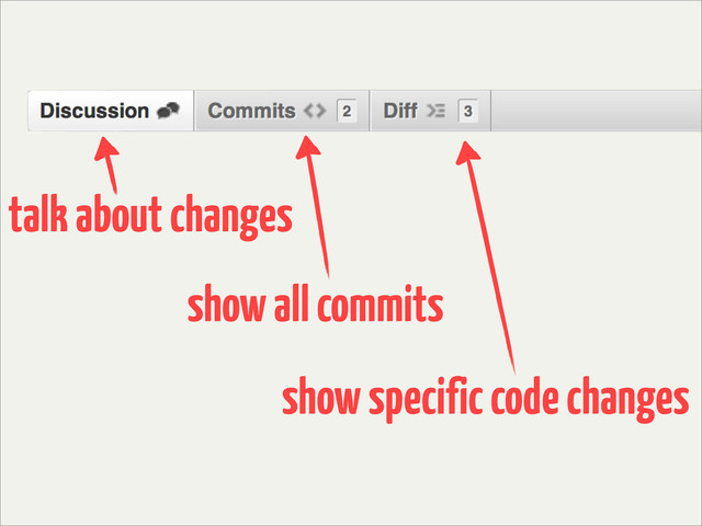talk about changes
show all commits
show specific code changes
