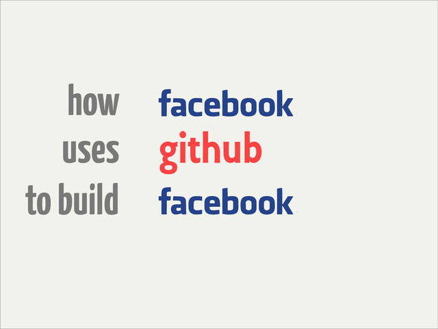 how
uses
to build
github
