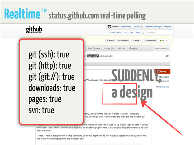 Realtime™ status.github.com real-time polling
git (ssh): true
git (http): true
git (git://): true
downloads: true
pages: true
svn: true
SUDDENLY,
a design
