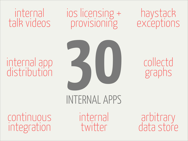 continuous
integration
internal app
distribution
collectd
graphs
internal
talk videos
30
INTERNAL APPS
arbitrary
data store
internal
twitter
ios licensing +
provisioning
haystack
exceptions
