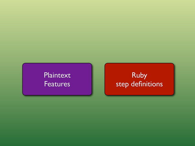 Plaintext
Features
Ruby
step deﬁnitions
