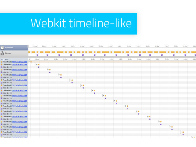 Webkit timeline-like
