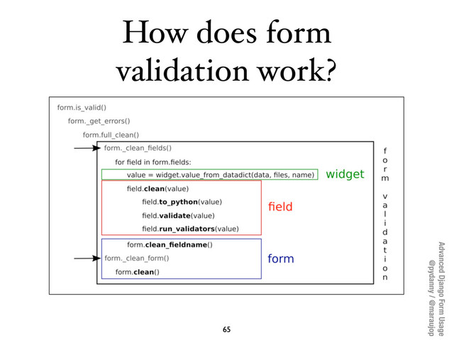 Advanced Django Form Usage
@pydanny / @maraujop
How does form
validation work?
65
