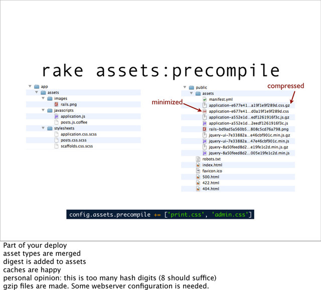 rake assets:precompile
minimized
compressed
Part of your deploy
asset types are merged
digest is added to assets
caches are happy
personal opinion: this is too many hash digits (8 should suffice)
gzip ﬁles are made. Some webserver conﬁguration is needed.
