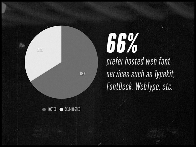 66%
prefer hosted web font
services such as Typekit,
FontDeck, WebType, etc.
34%
66%
HOSTED SELF-HOSTED

