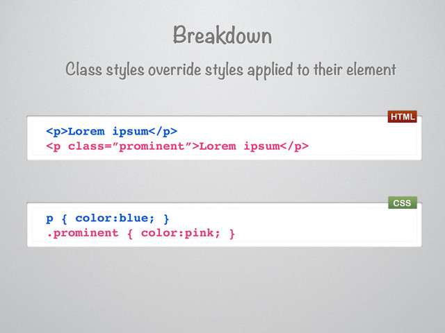Breakdown
Class styles override styles applied to their element
<p>Lorem ipsum</p>
<p class="”prominent”">Lorem ipsum</p>
p { color:blue; }
.prominent { color:pink; }
HTML
CSS
