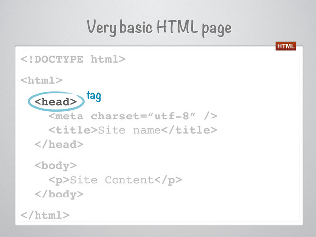 Very basic HTML page




Site name


<p>Site Content</p>


tag
HTML
