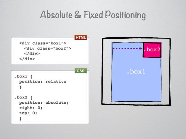 Absolute & Fixed Positioning
<div class="”box1”">
<div class="”box2”">
</div>
</div>
.box1 {
position: relative
}
.box2 {
position: absolute;
right: 0;
top: 0;
}
.box1
.box2
HTML
CSS
