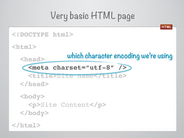 Very basic HTML page




Site name


<p>Site Content</p>


which character encoding we’re using
HTML

