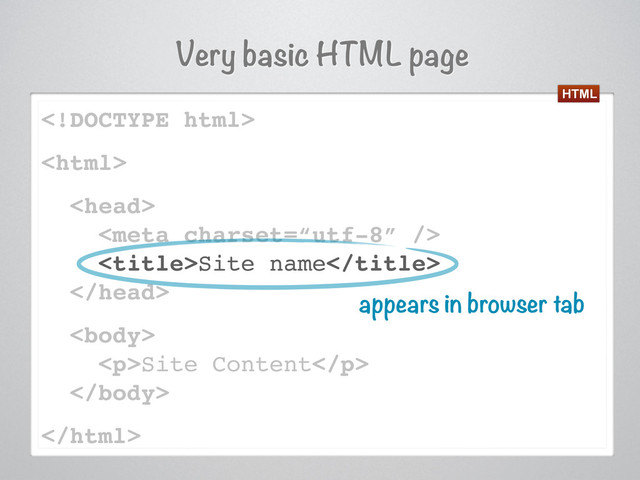 Very basic HTML page




Site name


<p>Site Content</p>


appears in browser tab
HTML
