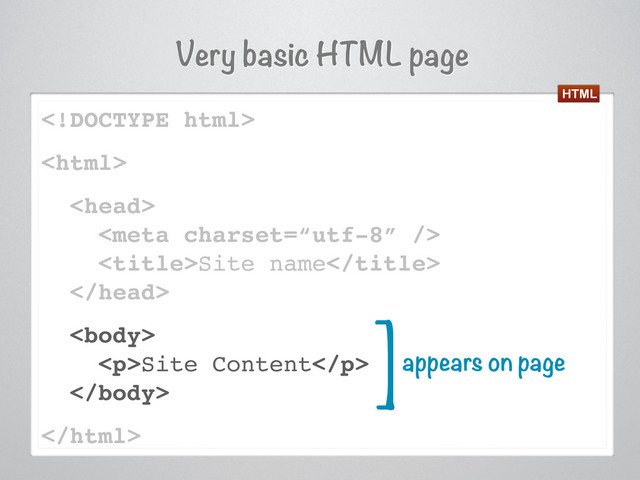 Very basic HTML page




Site name


<p>Site Content</p>


appears on page
[
HTML
