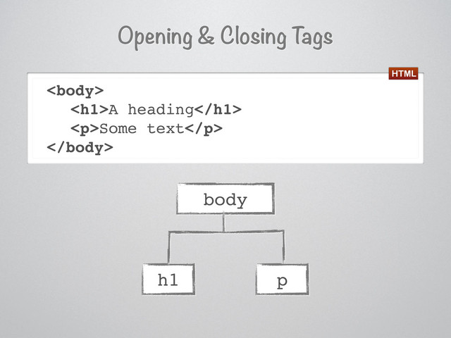 Opening & Closing T
ags

<h1>A heading</h1>
<p>Some text</p>

body
h1 p
HTML
