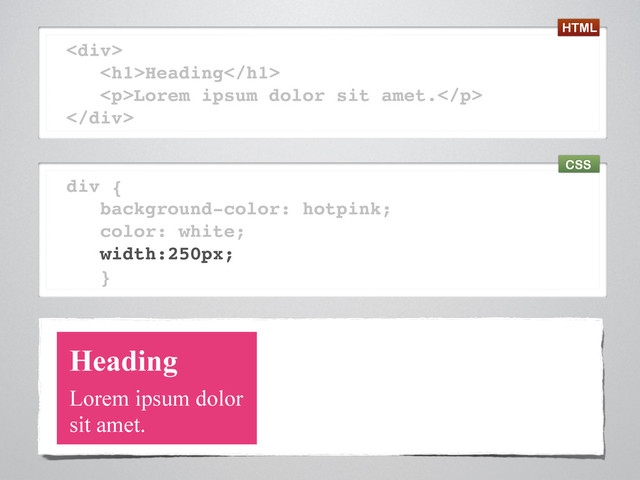 <div>
<h1>Heading</h1>
<p>Lorem ipsum dolor sit amet.</p>
</div>
Heading
Lorem ipsum dolor
sit amet.
div {
background-color: hotpink;
color: white;
width:250px;
}
HTML
CSS
