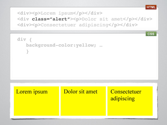 <div><p>Lorem ipsum</p></div>
<div class="”alert”"><p>Dolor sit amet</p></div>
<div><p>Consectetuer adipiscing</p></div>
div {
background-color:yellow; …
}
Dolor sit amet
Lorem ipsum Consectetuer
adipiscing
HTML
CSS

