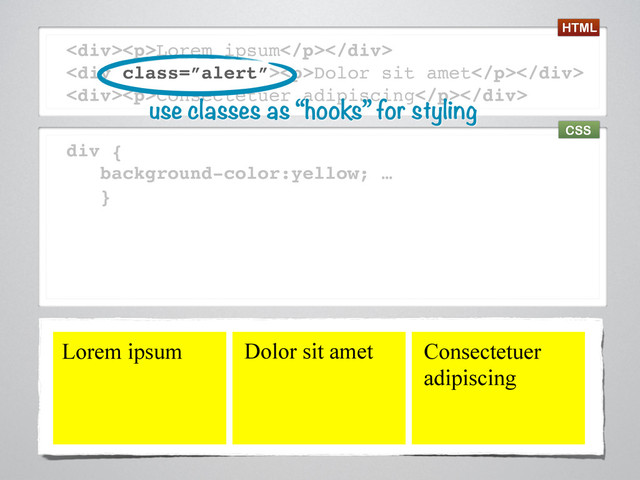 <div><p>Lorem ipsum</p></div>
<div class="”alert”"><p>Dolor sit amet</p></div>
<div><p>Consectetuer adipiscing</p></div>
div {
background-color:yellow; …
}
Dolor sit amet
Lorem ipsum Consectetuer
adipiscing
use classes as “hooks” for styling
HTML
CSS
